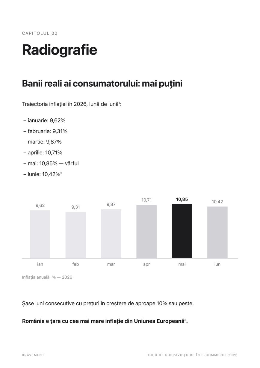 Pagină din ghid cu graficul inflației lunare din 2026